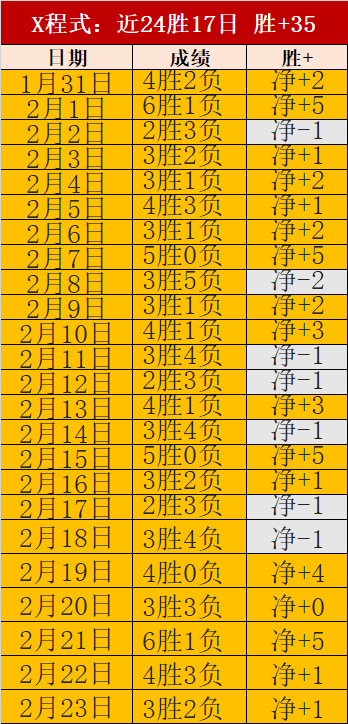 丁俊晖再攀,高峰,一杆,彩娱乐,彩票平台,在线购彩,彩票投注,彩票服务