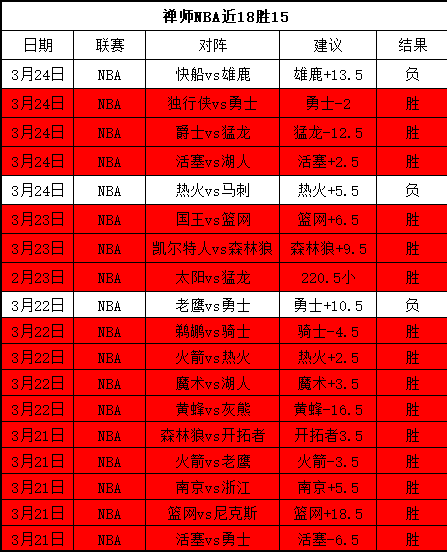 专家分析,湖人战魔术,状态解析,彩娱乐,彩票平台,在线购彩,彩票投注,彩票服务