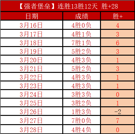 皇家马德里,年收入突破,独揽,彩娱乐,彩票平台,在线购彩,彩票投注,彩票服务