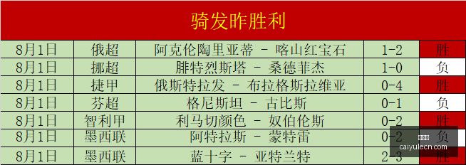 解放者杯焦,点对决,科林蒂安罗,彩娱乐,彩票平台,在线购彩,彩票投注,彩票服务