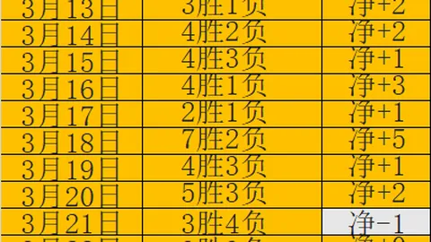 《奇幻仙侠》新书热销，连载突破百万点击！